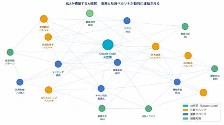 退職と同時に、その人の判断力も消えていた。「知の継