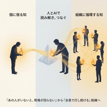TSUMUGU、COMAC社との共同研究成果をもとに、人の配置 TSUMUGU、COMAC社との共同研究成果をもとに、人の配置
