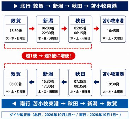 【新日本海フェリー】敦賀-新潟-秋田-苫小牧航路の運 【新日本海フェリー】敦賀-新潟-秋田-苫小牧航路の運