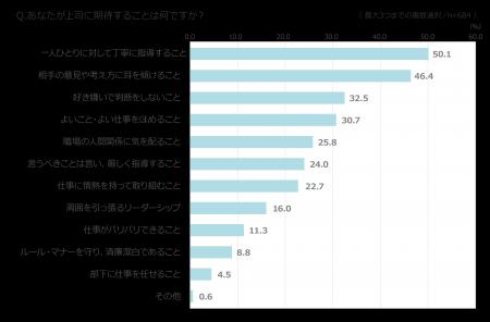 「新入社員意識調査2026」の分析結果を発表 「新入社員意識調査2026」の分析結果を発表