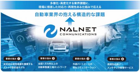 【全国1,919工場にアンケート調査】現代の自動車整備 【全国1,919工場にアンケート調査】現代の自動車整備