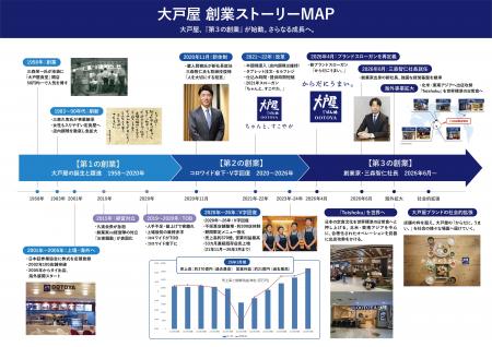 大戸屋「第3の創業」始まる。 大戸屋「第3の創業」始まる。