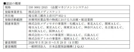 株式会社メディスケット、品質マネジメントシステムの 株式会社メディスケット、品質マネジメントシステムの