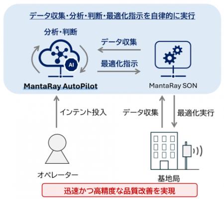 国内初、AIで通信品質を自動で最適化するノキア製「Ma 国内初、AIで通信品質を自動で最適化するノキア製「Ma