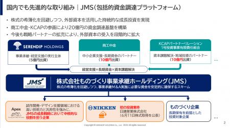 包括的資金調達プラットフォーム「JMS」を活用し、25 包括的資金調達プラットフォーム「JMS」を活用し、25
