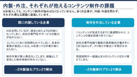 イノーバ、AIを活用し高品質なコンテンツを自社内で制
