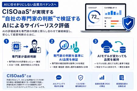 セキュアベース、外部CISO「CISOaaS」がAIによるサイ