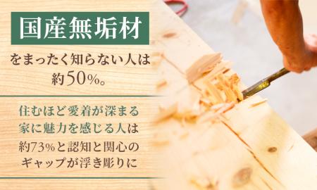 「国産無垢材」をまったく知らない人は約50%。住むほ 「国産無垢材」をまったく知らない人は約50%。住むほ