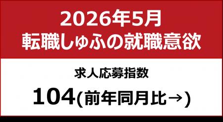 【しゅふの就職意欲調査 2026年5月】しゅふ求人の応募