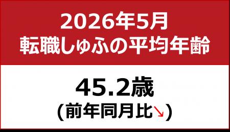 【転職しゅふの平均年齢調査 2026年5月】45.2歳（前月