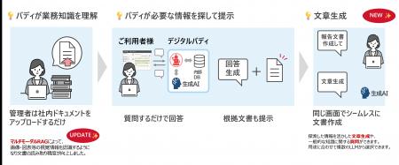 画像・図表も読み取るマルチモーダルRAGと汎用AIutf-8