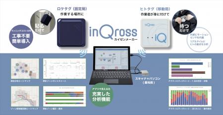 ヒトの動きを可視化する『InQrossカイゼンメーカutf-8 ヒトの動きを可視化する『InQrossカイゼンメーカutf-8