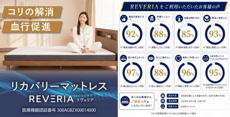 日本初(※1)のリカバリーマットレス「REVERIA(リutf-8 日本初(※1)のリカバリーマットレス「REVERIA(リutf-8