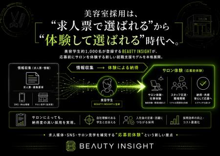 美容学生約1,000名が登録する「BEAUTY INSIGHT」、採 美容学生約1,000名が登録する「BEAUTY INSIGHT」、採