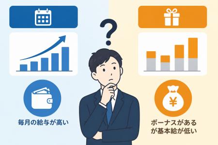 【給与制度に関する意識調査】 「ボーナスより月給」 【給与制度に関する意識調査】 「ボーナスより月給」