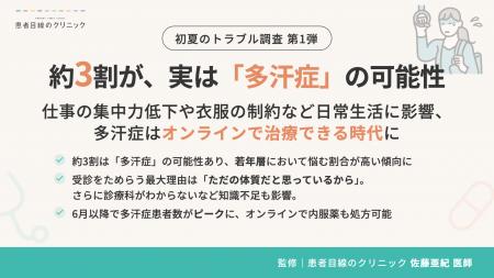 【初夏のトラブル調査 第1弾】約3割が、実は「多汗症 【初夏のトラブル調査 第1弾】約3割が、実は「多汗症