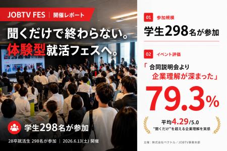 28卒就活フェス「JOBTV FES」を開催、学生298名が参加 28卒就活フェス「JOBTV FES」を開催、学生298名が参加