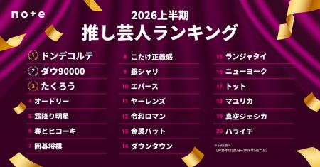 2026年上半期 推し芸人ランキングTOP30発表。ドンデコ