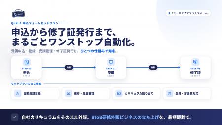 eラーニングプラットフォーム「Qualif(クオリフ)」 eラーニングプラットフォーム「Qualif(クオリフ)」