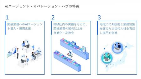日本IBM、AIを活用した間接業務の変革と共創を推進 AI