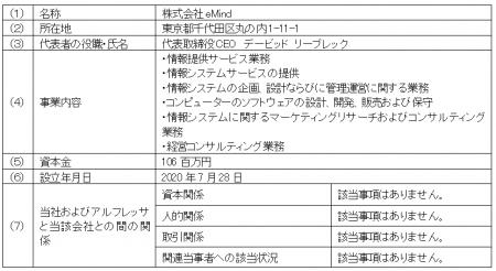 医療の質や患者様のQOL向上への貢献に向けてアルフレ