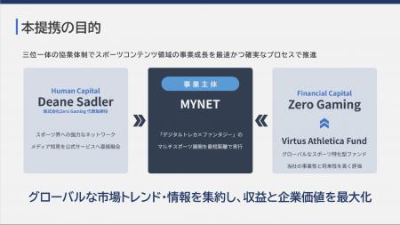マイネット、Zero Gaming社と資本業務提携を締結～ス