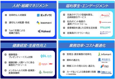 企業の経営課題を多角的に支援する、一体的な非保険ソ