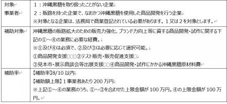 沖縄黒糖を活用した新商品・新メニュー開発を支援 沖縄黒糖を活用した新商品・新メニュー開発を支援