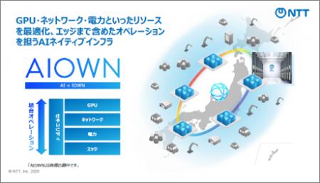 AIOWNの推進を支える次世代AI対応型データセンターを AIOWNの推進を支える次世代AI対応型データセンターを
