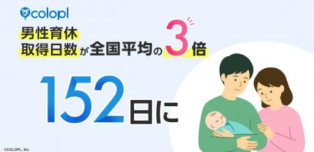 男性育休の平均取得日数が全国平均の3倍・152日に、最 男性育休の平均取得日数が全国平均の3倍・152日に、最