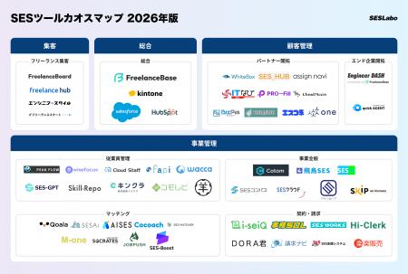 「SES カオスマップ 2026年版」を無料公開|SES向け専 「SES カオスマップ 2026年版」を無料公開|SES向け専