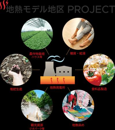 “地熱を軸とした地域づくり”を進める地域を全国から募 “地熱を軸とした地域づくり”を進める地域を全国から募