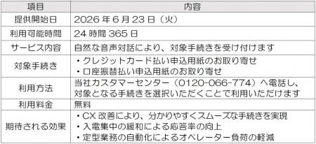 生成AIを活用した音声応対サービス「よりそうAIボイス