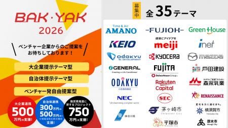 県内の大企業等・自治体と連携して社会課題の解決に取