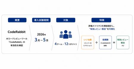AIツールは”導入だけ”では定着しない。中小企業が行っ AIツールは”導入だけ”では定着しない。中小企業が行っ
