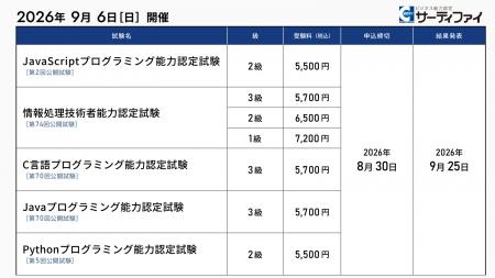 「C言語プログラミング能力認定試験」「Javaプログラ 「C言語プログラミング能力認定試験」「Javaプログラ