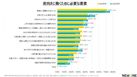 2026年卒新入社員意識調査レポートリリース 2026年卒新入社員意識調査レポートリリース