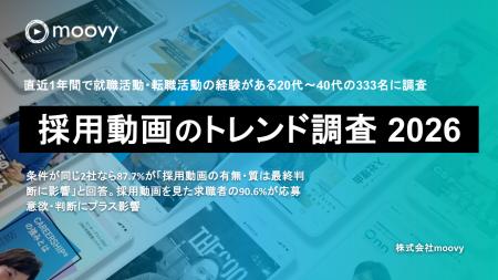 「採用動画がない企業」に約95%がネガティブな印象── 
