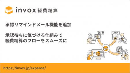 invox経費精算、承認待ちの滞留を防ぐ「承認リマイン invox経費精算、承認待ちの滞留を防ぐ「承認リマイン