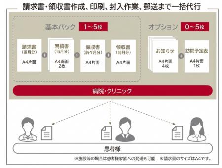 【医療DX】請求業務をゼロに。CUCの請求書発送代utf-8 【医療DX】請求業務をゼロに。CUCの請求書発送代utf-8