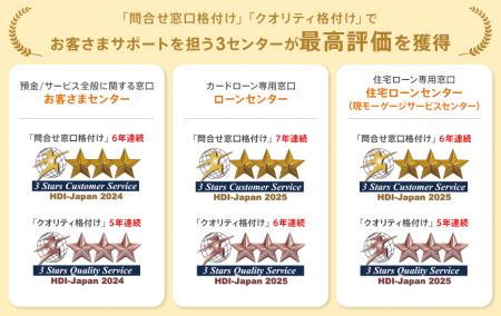 「HDI格付けベンチマーク（依頼格付け調査）」でネッ