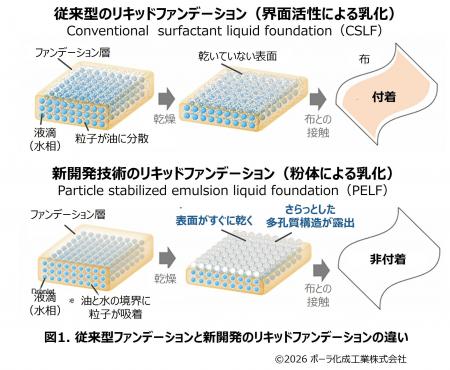 中谷研究員らの論文が日本化粧品技術者会ACST誌優秀論