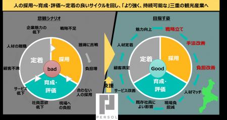 パーソルワークスイッチコンサルティング、三重県「令 パーソルワークスイッチコンサルティング、三重県「令