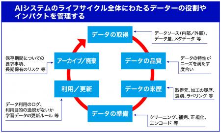 AIマネジメント支援課を新設|AIMS(ISO/IEC 42001) AIマネジメント支援課を新設|AIMS(ISO/IEC 42001)