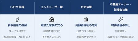 全国CATV局を通じた地域の安心・安全インフラを構築。 全国CATV局を通じた地域の安心・安全インフラを構築。