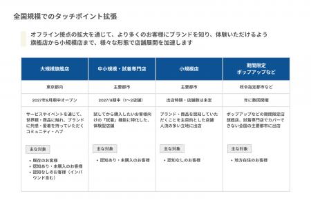 D2Cアパレルブランド「SOEJU」を展開するモデラートが D2Cアパレルブランド「SOEJU」を展開するモデラートが