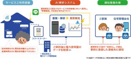 見守りサービス「おうちモニタ」、CATVを通じて販路拡