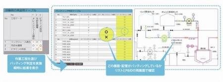 TIS千代田システムズ、AIによる図面データ生成技術と TIS千代田システムズ、AIによる図面データ生成技術と