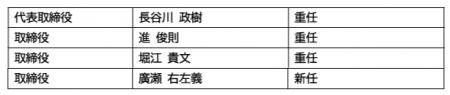 2026年6月23日以降の役員体制ならびに経営体制刷新に 2026年6月23日以降の役員体制ならびに経営体制刷新に