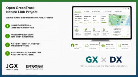 日本GXグループ、環境開示OSS構想「Open GreenTrack N 日本GXグループ、環境開示OSS構想「Open GreenTrack N